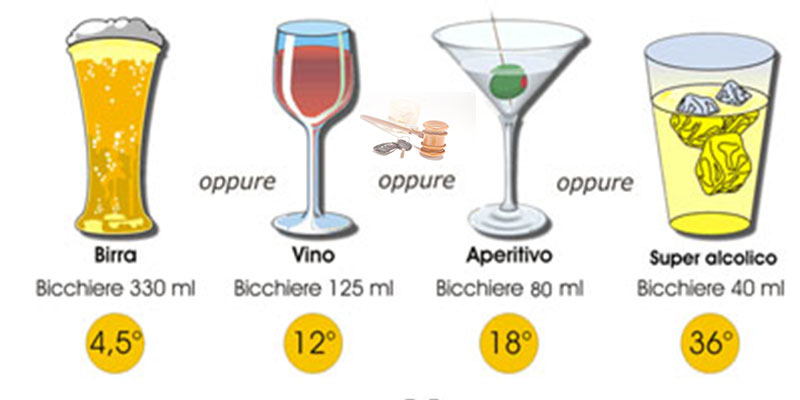 Guida in stato di ebbrezza